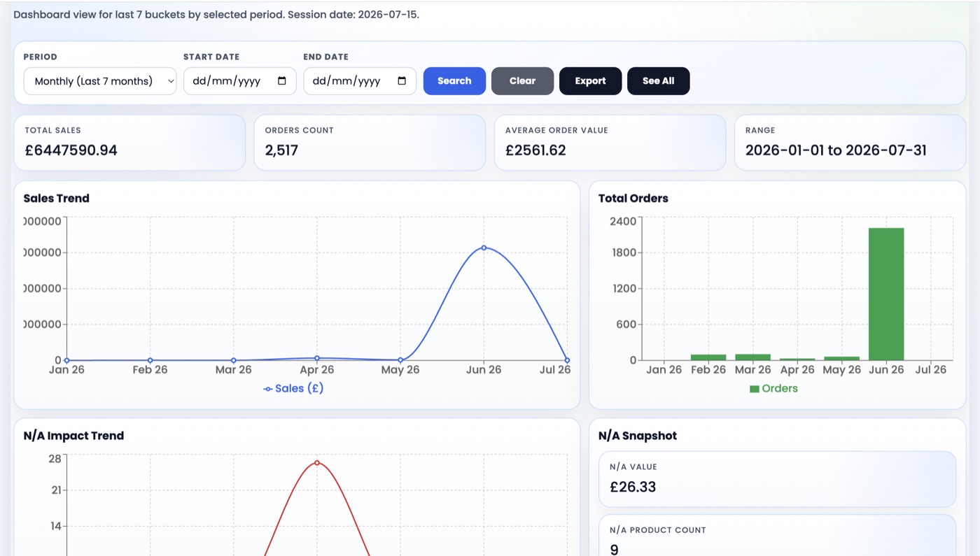 AAM Solutions ERP screen