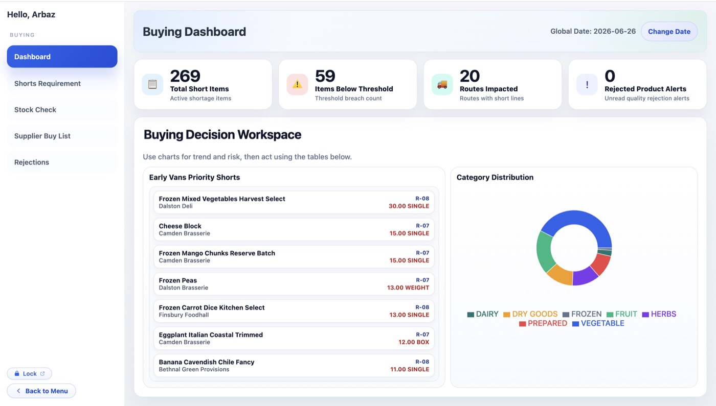 AAM Solutions ERP screen